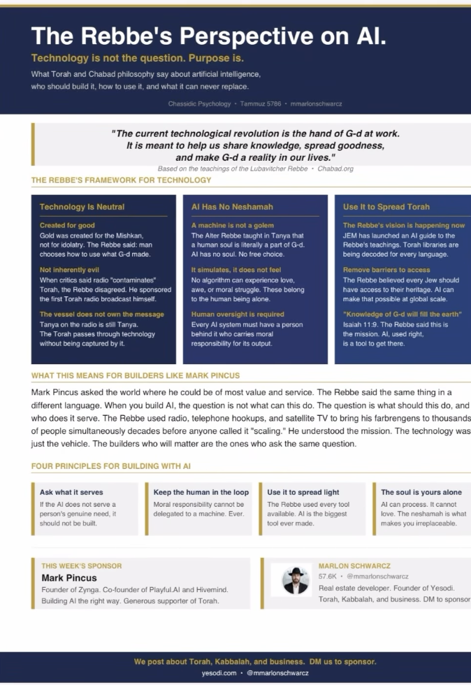  Torah perspective on AI

AI is not good or bad.
It is a tool.

Torah teaches:
t — Yesodi Intelligence