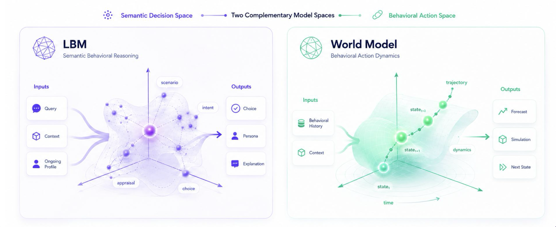 Behavioral Intelligence Layer for AI