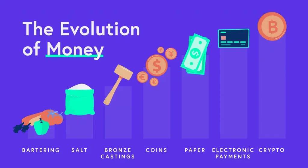 Finance Basics 101: Understanding Money and Currency Evolution