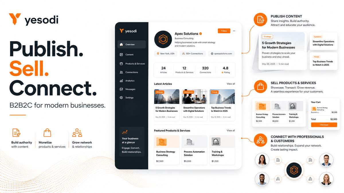 Publish. Sell. Connect. B2B2C for Modern Businesses