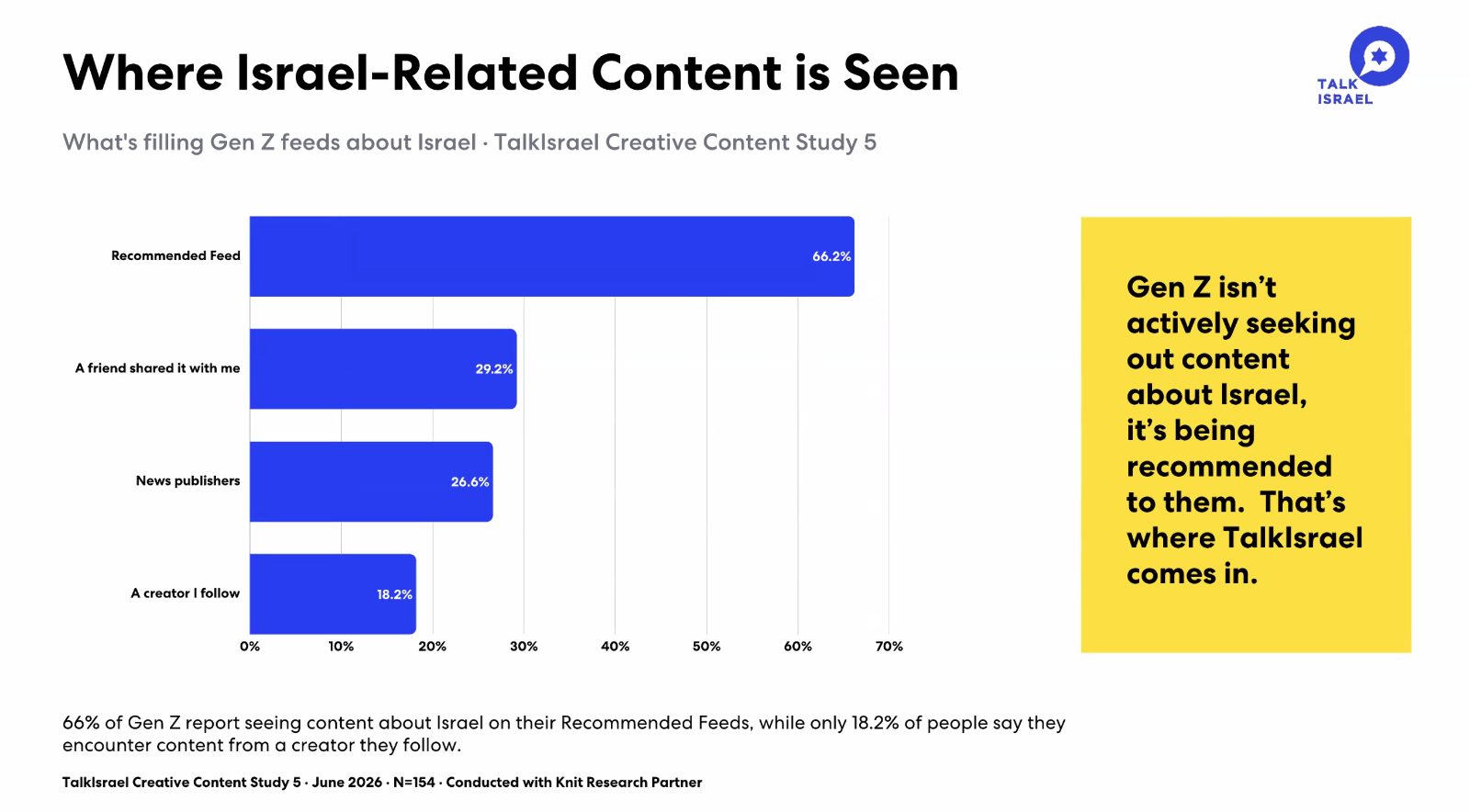 Where Israel-Related Content is Seen | News | William Lebovics | YESODI