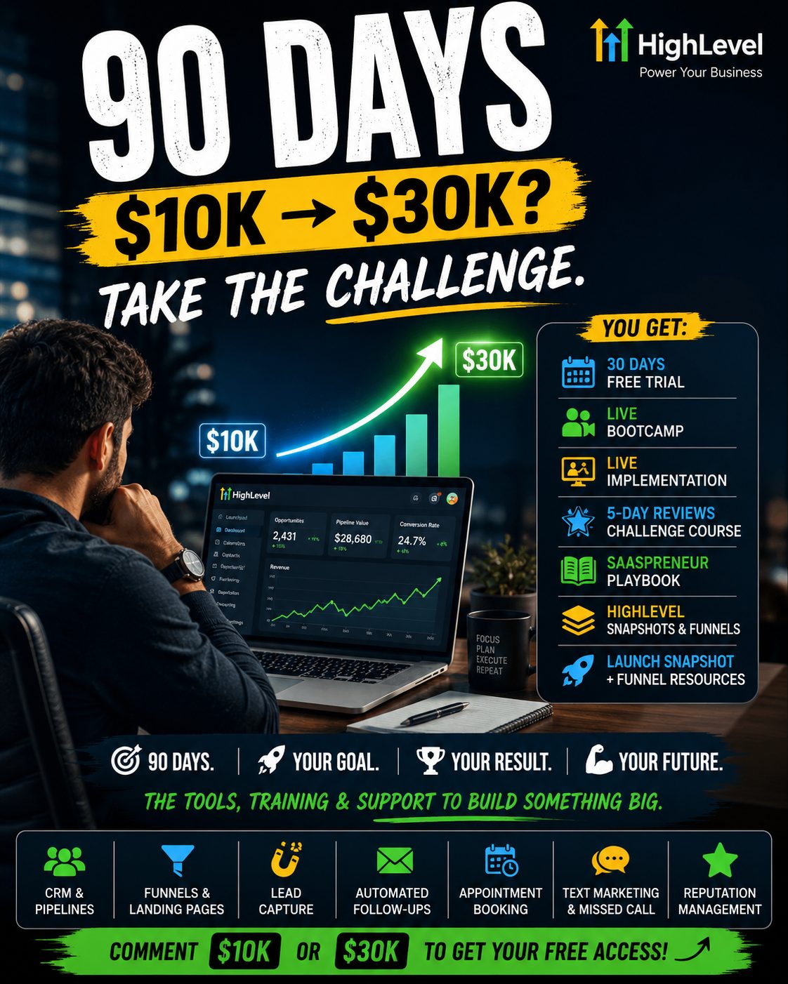 90 Days $10K to $30K Challenge | Business | Koushik Bar | YESODI