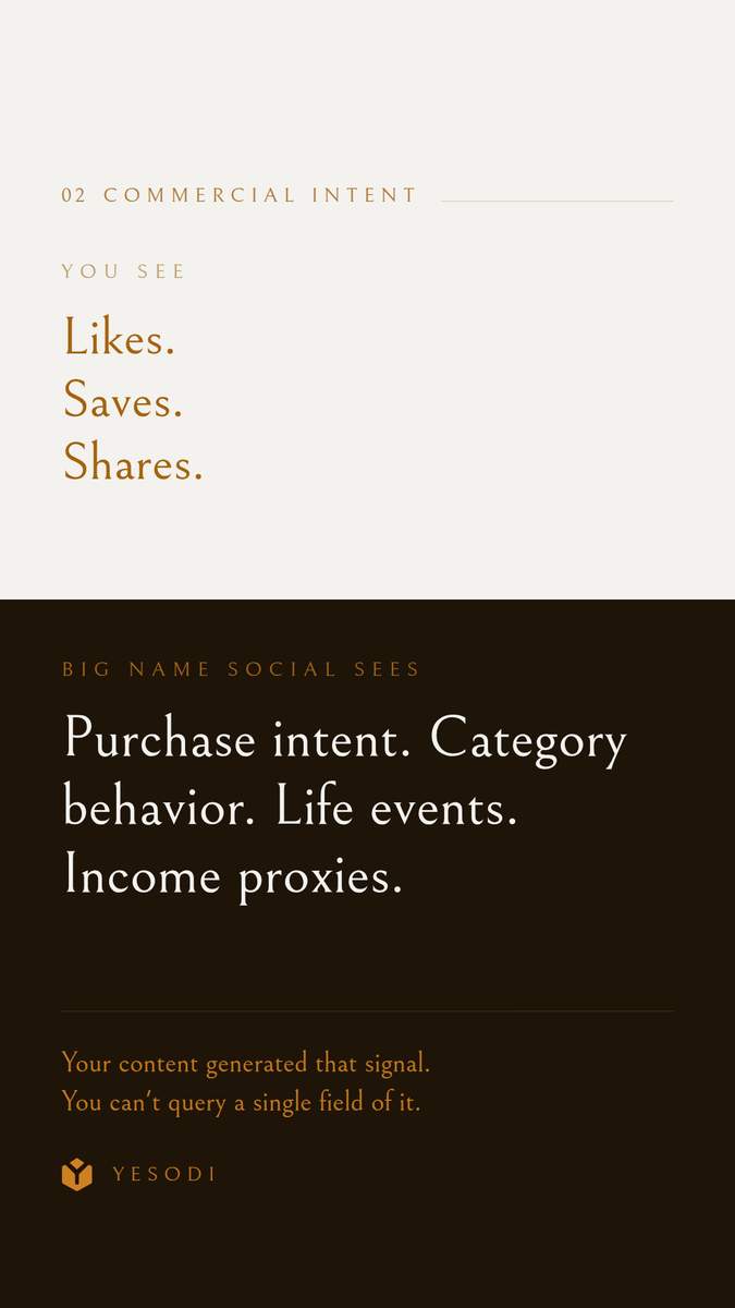 A dashboard or analytics interface displaying metrics, charts, and data visualizations related to user engagement and social 