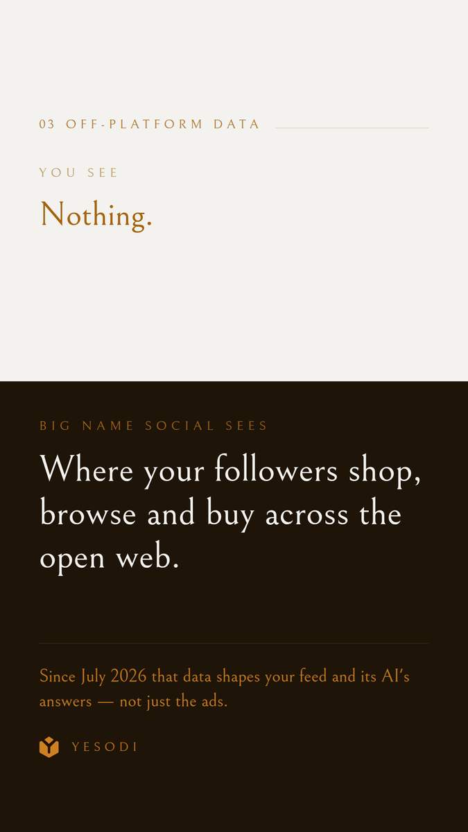 A digital platform interface showing shopping and browsing features across multiple web sources in a unified dashboard.