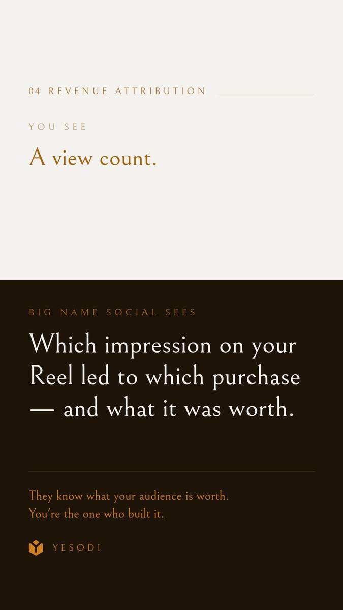 A visual representation of audience metrics and engagement statistics displayed on a digital screen or dashboard.
