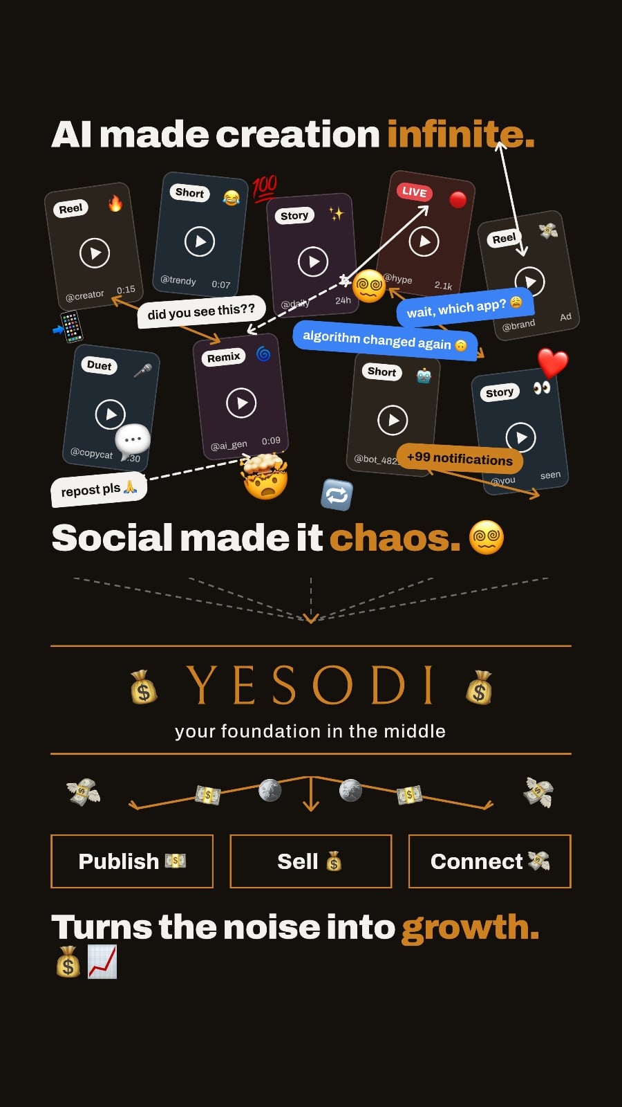 A digital platform interface displaying creative tools and analytics dashboards for social media management.